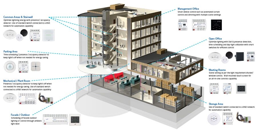 3D diagram for building automation and control